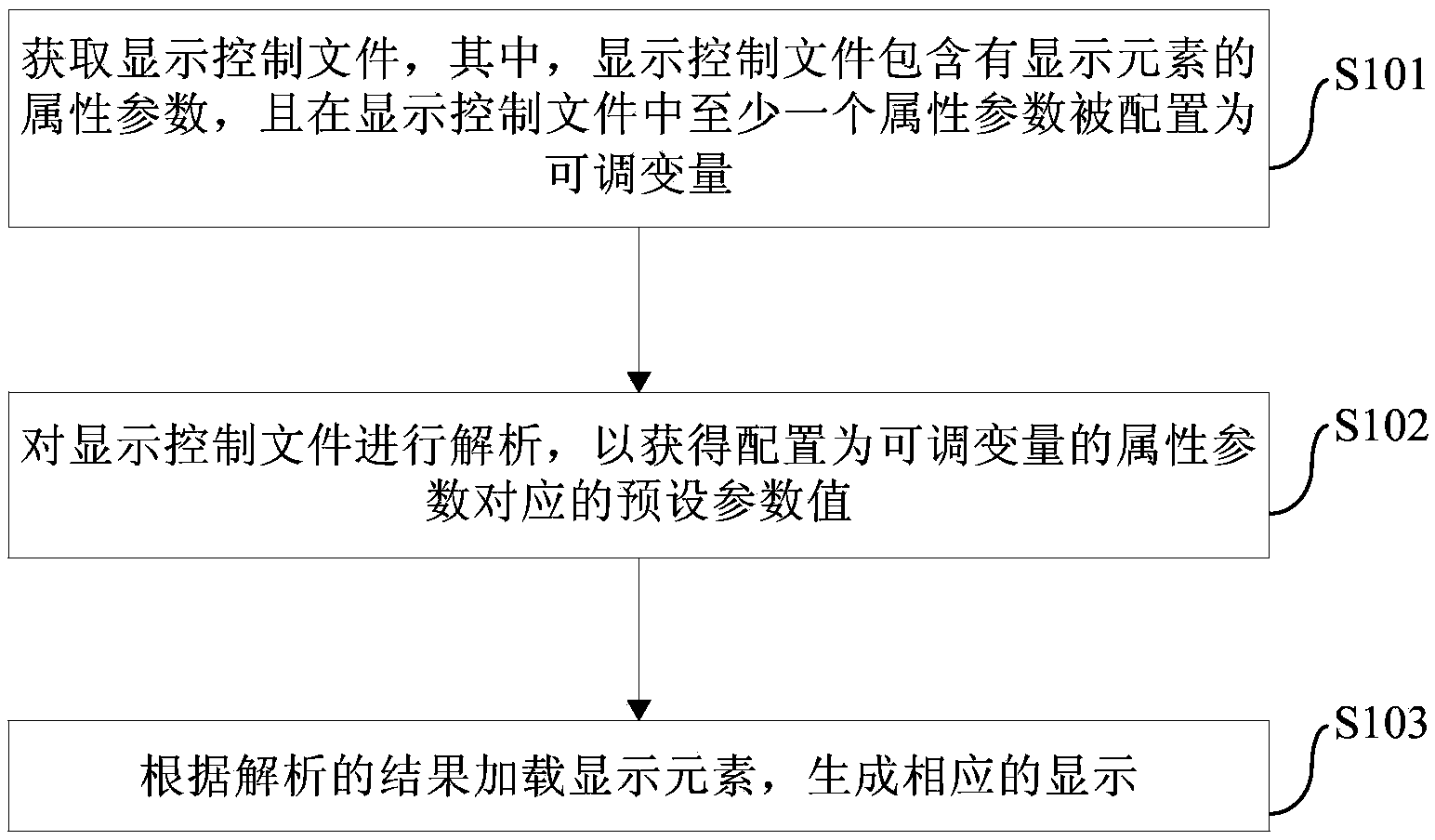 Display control method, display control device and client side