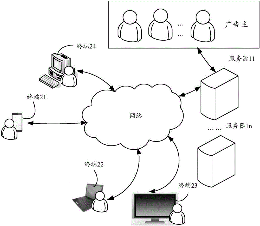 Information processing method and server