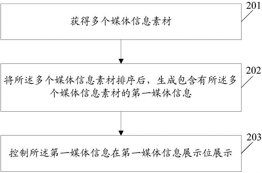 Information processing method and server