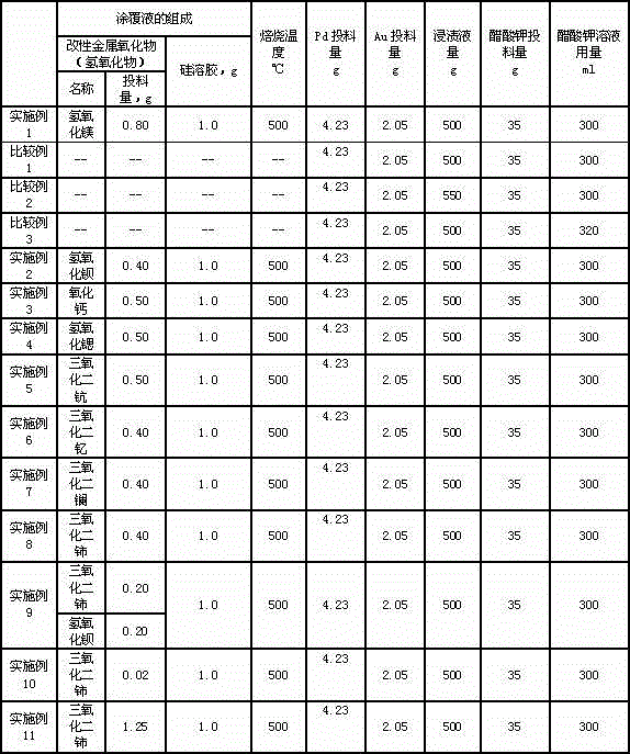 Vinyl acetate catalyst and application thereof