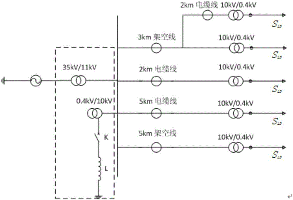 Small current grounding system single-phase grounding fault wire selection method based on transient zero-module current