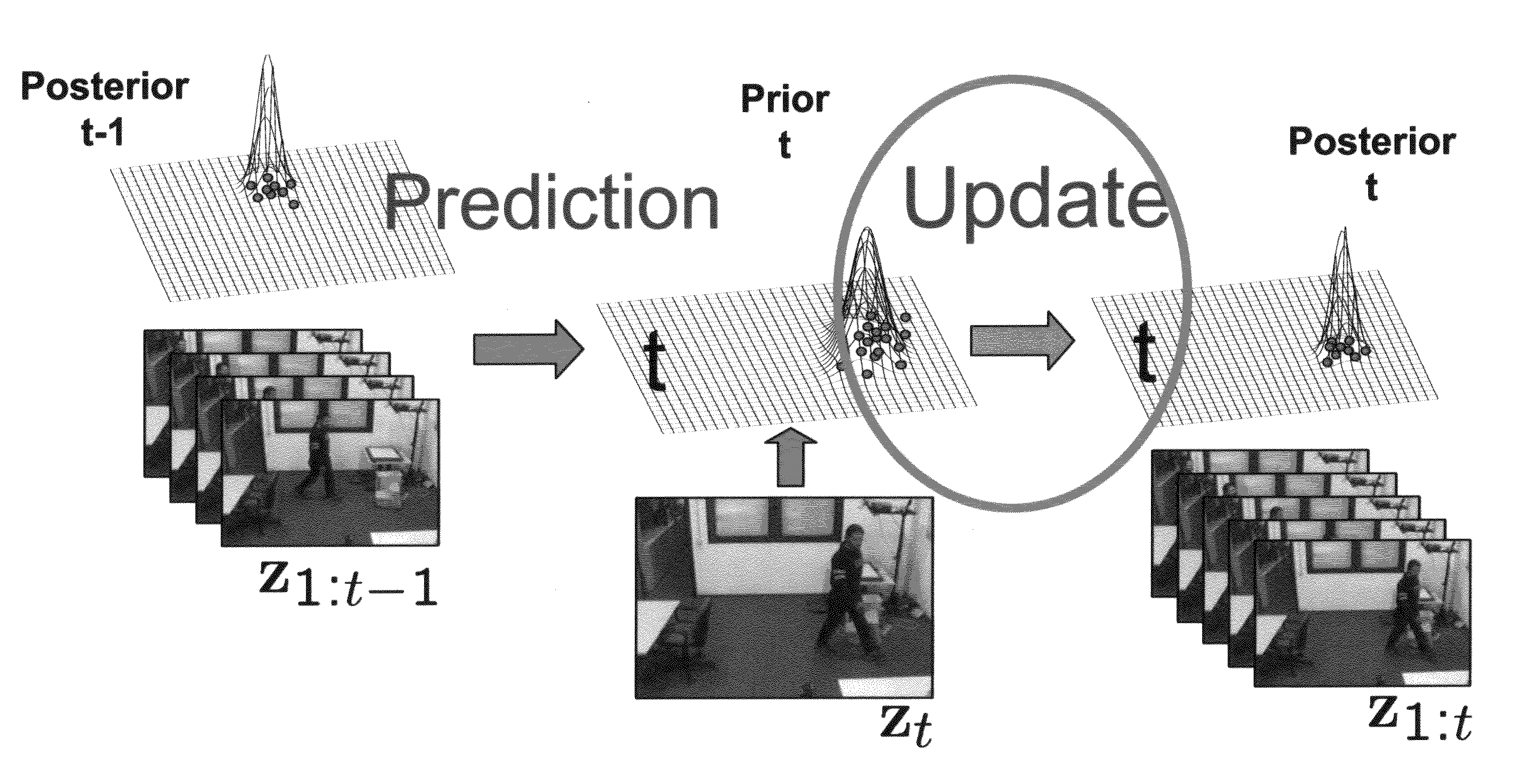 Method and apparatus for tracking a number of objects or object parts in image sequences