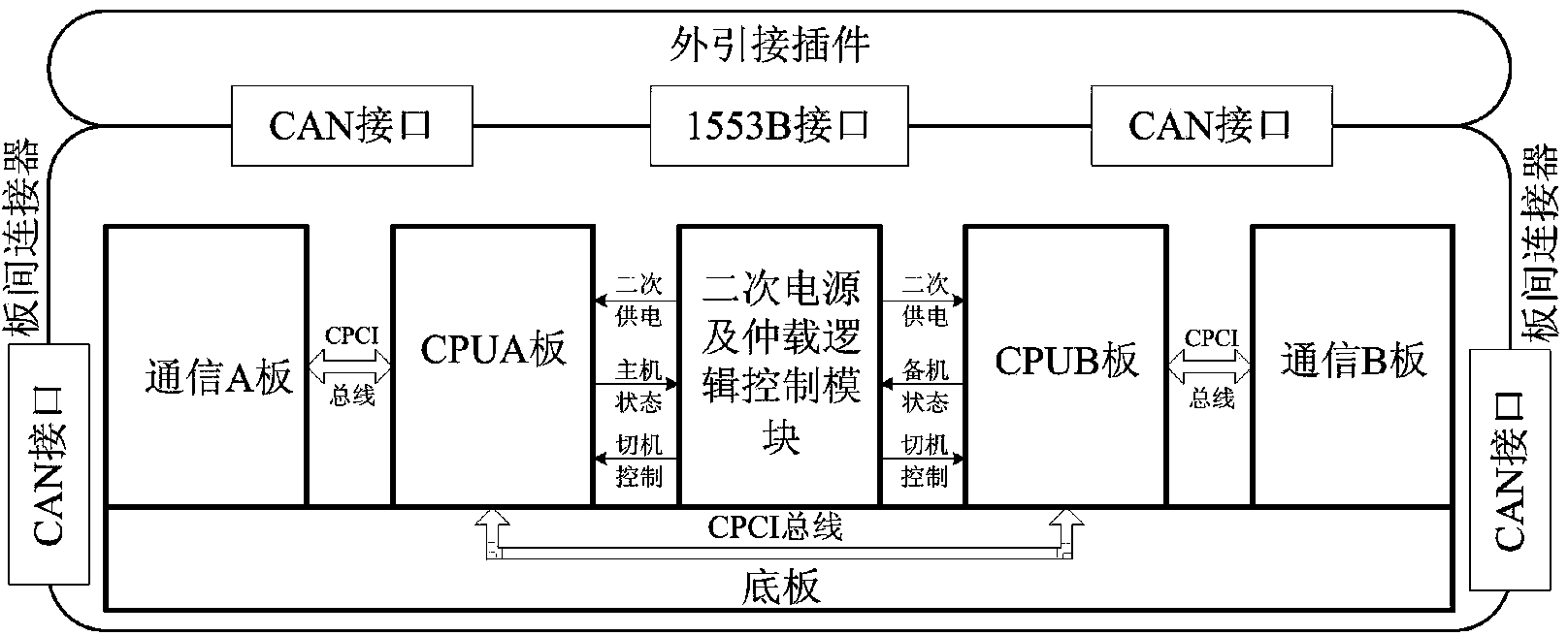 Comprehensive management system for platform and load integrated satellite