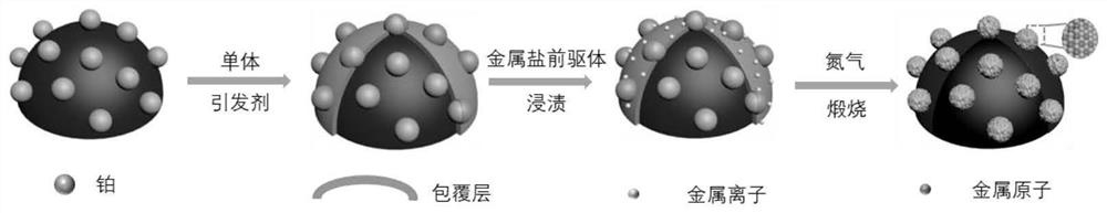 Preparation method of carbon material loaded high-entropy alloy oxygen reduction electrocatalyst