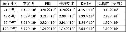 Fat storage liquid and preparation method thereof