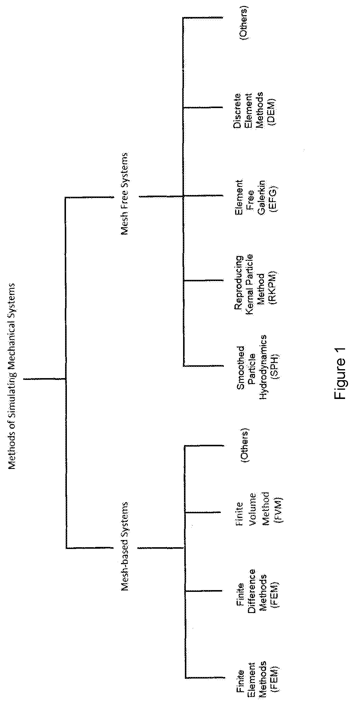 Bone model, modelling process and system therefor