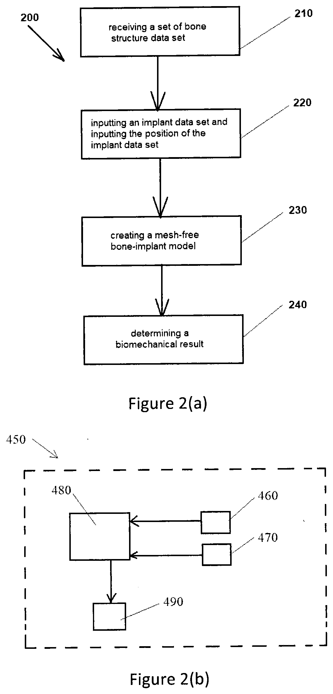 Bone model, modelling process and system therefor