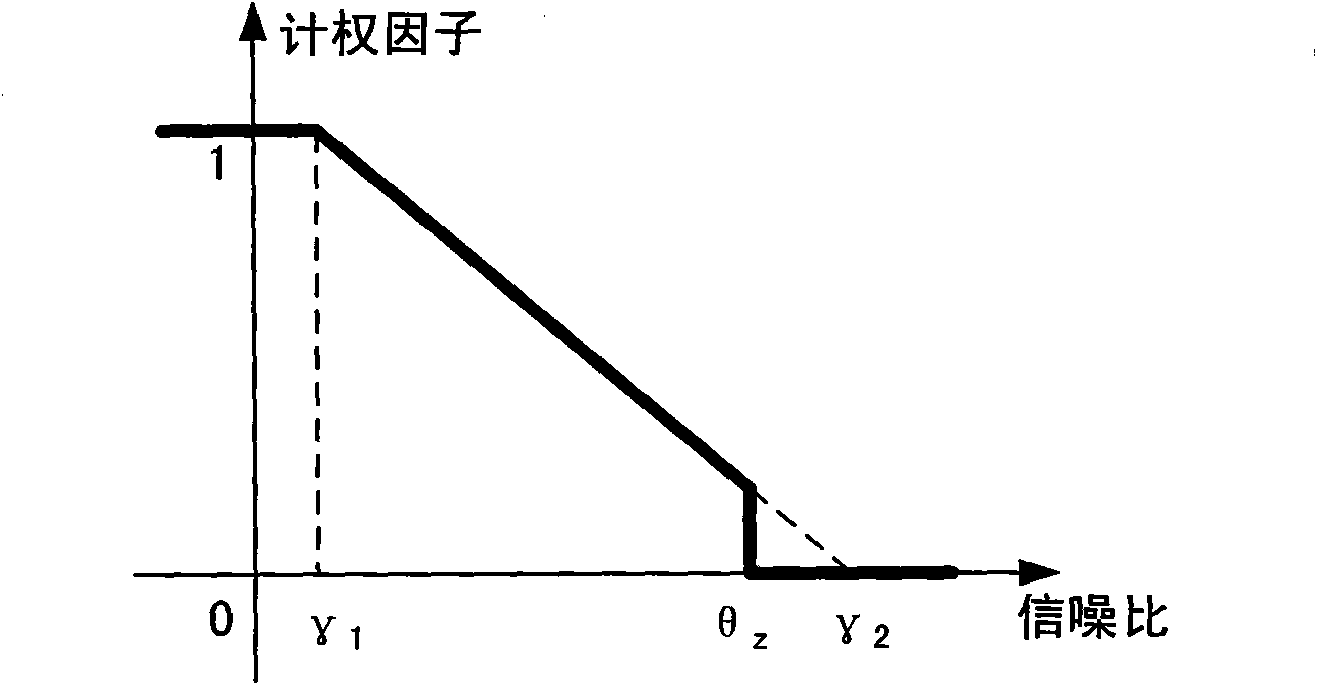 Dual-microphone-based speech enhancement device and method