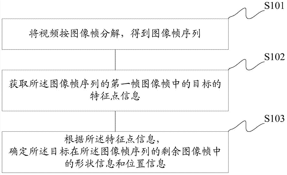 Target tracking method based on feature point matching