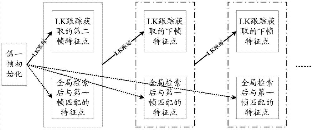 Target tracking method based on feature point matching