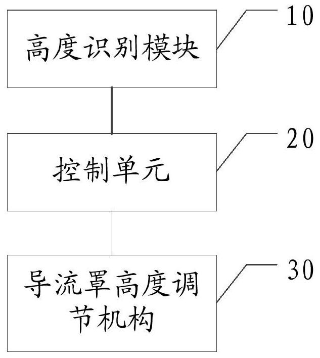 Tractor flow guide device control system and method