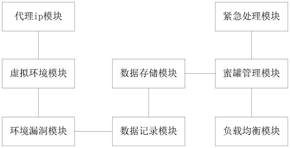 Viscous honeypot system and interaction method thereof