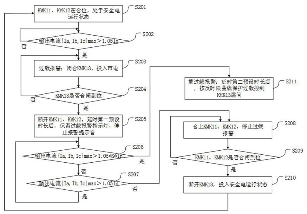 Safe power utilization device