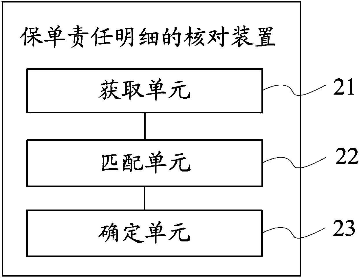 Insurance policy responsibility detail checking method and device