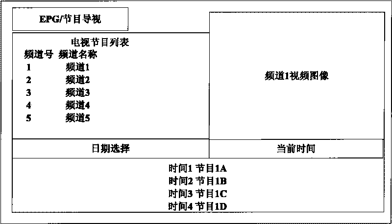 Method for obtaining digital television program guide