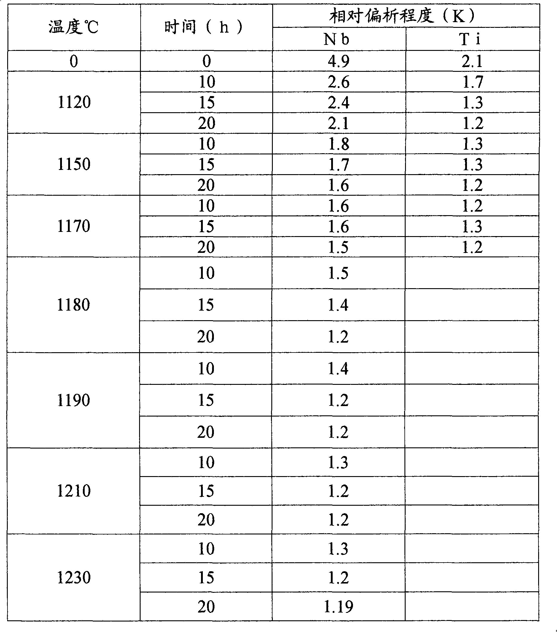 Homogenization treatment process for high-temperature alloyed steel ingot