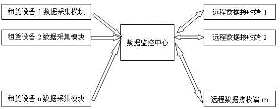 Household appliance lease intelligent management system