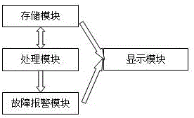 Household appliance lease intelligent management system