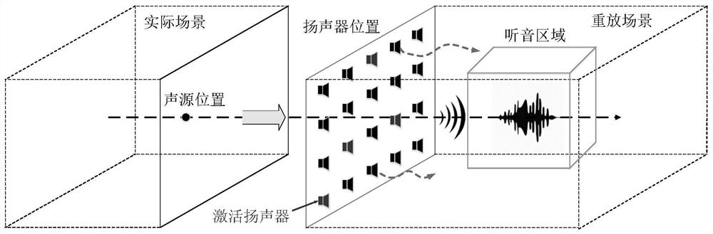 A method for immersive broadband 3D sound field playback