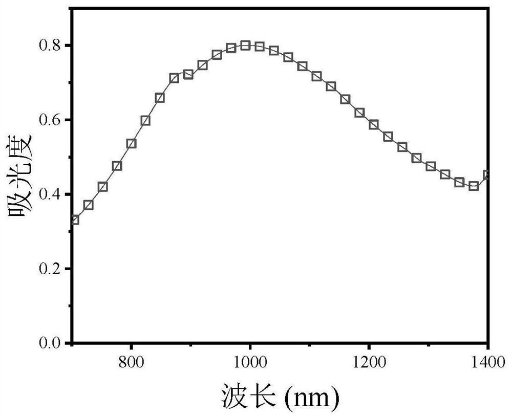 A method for preparing broadband reflective cholesteric liquid crystal thin films by photothermal response technology