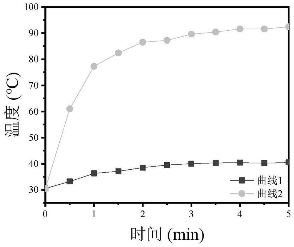 A method for preparing broadband reflective cholesteric liquid crystal thin films by photothermal response technology