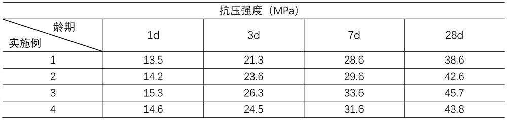 A method for preparing carbonized bricks by wet grinding carbide slag