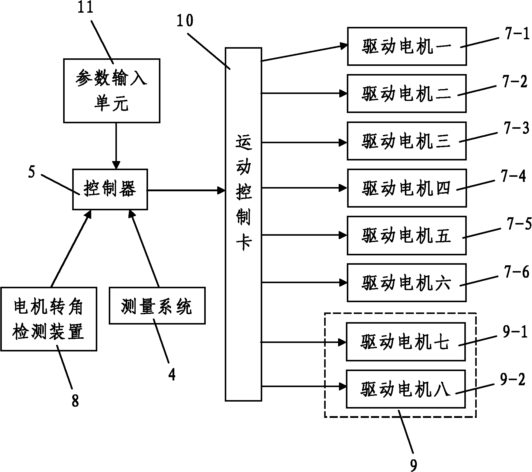 Submicron-level positioning accuracy parallel regulating platform and regulating method thereof