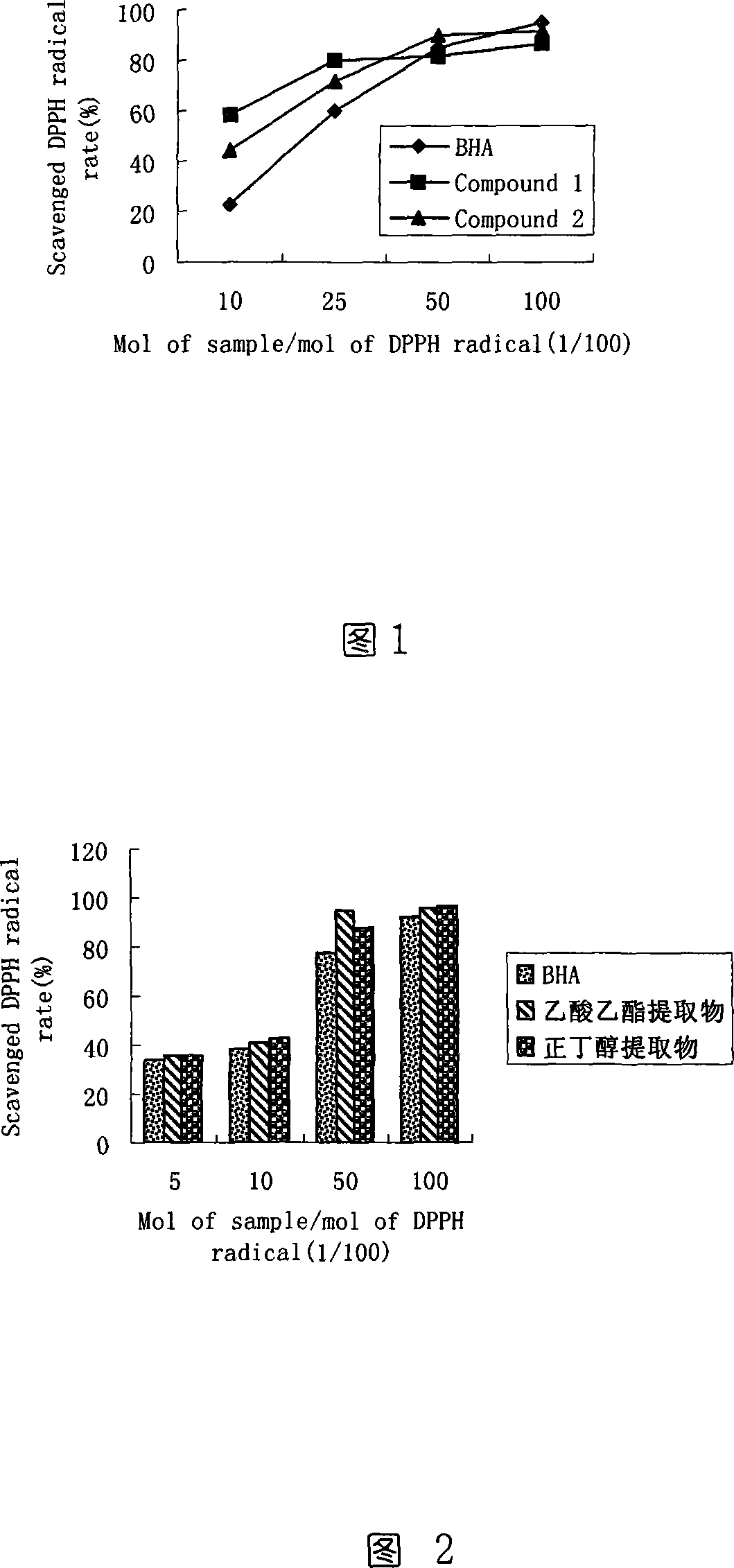 Lousewort lignans compounds, preparation method and application thereof