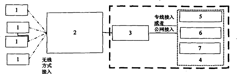 Dedicated dispatching table system and its management method on digital cluster network sharing platform