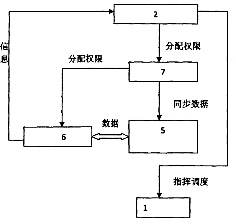 Dedicated dispatching table system and its management method on digital cluster network sharing platform