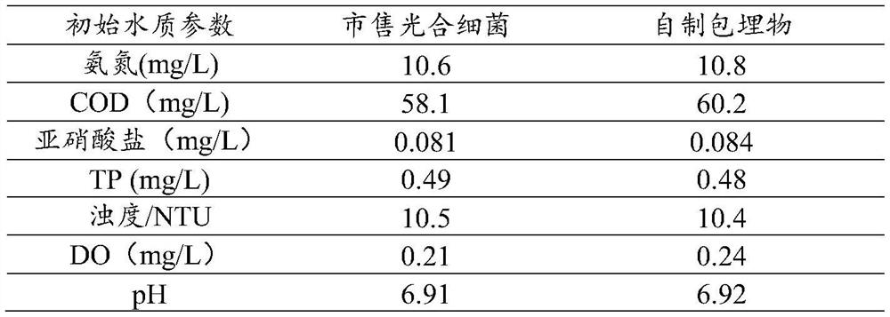 Preparation method and application of slow-release material for treating water pollution