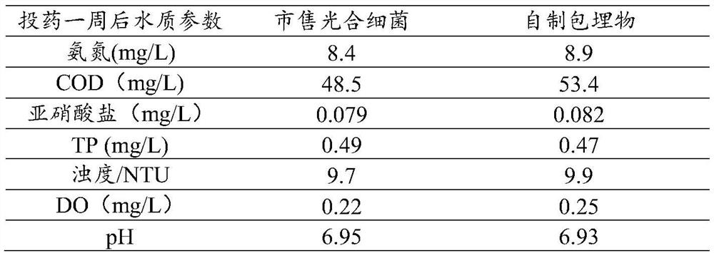 Preparation method and application of slow-release material for treating water pollution