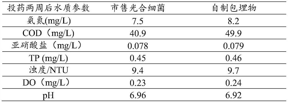 Preparation method and application of slow-release material for treating water pollution