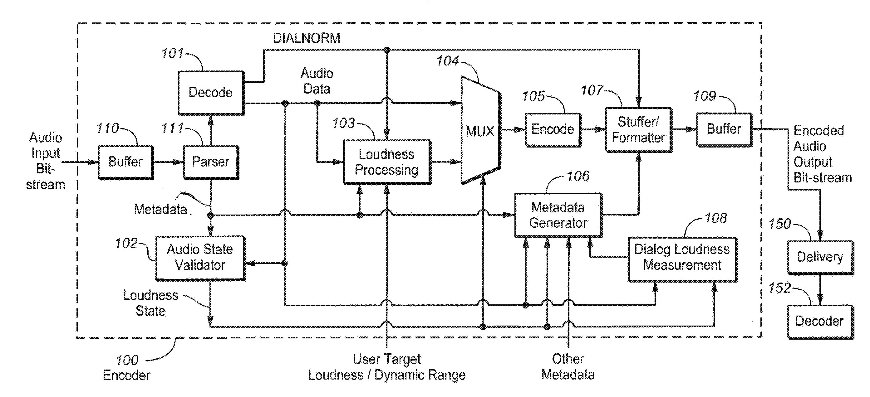 Audio encoder and decoder with program information or substream structure metadata