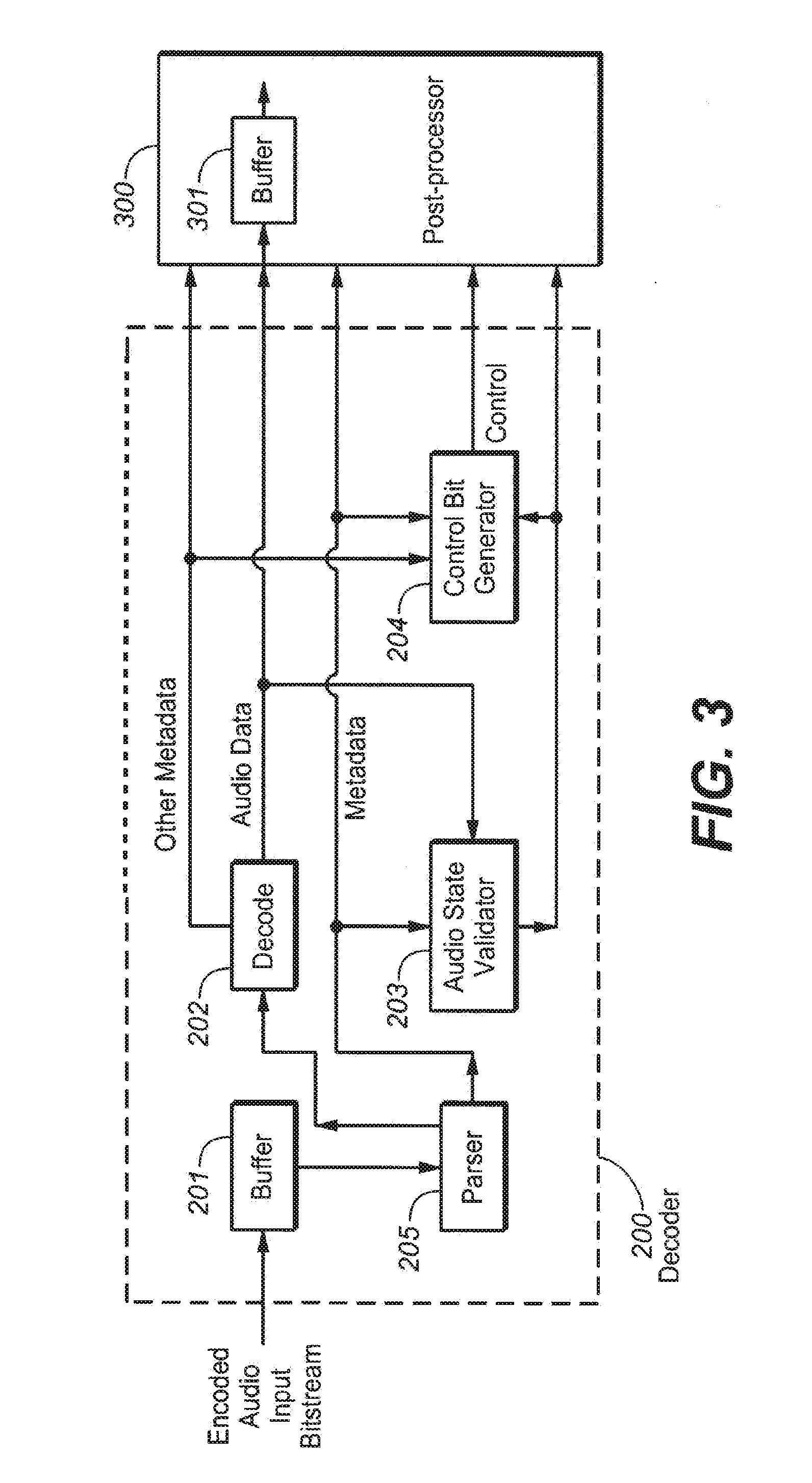 Audio encoder and decoder with program information or substream structure metadata