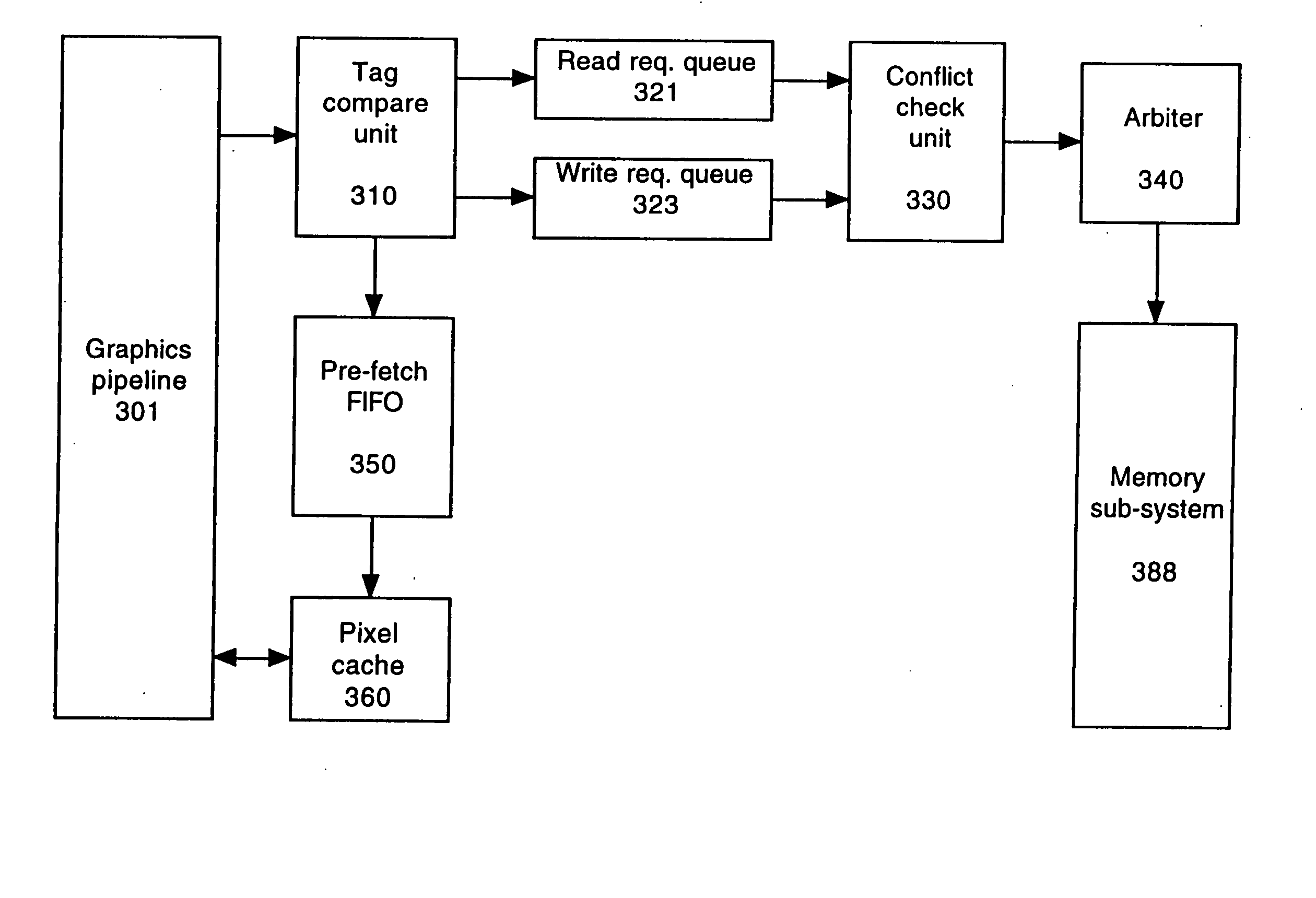 Efficient graphics pipeline with a pixel cache and data pre-fetching