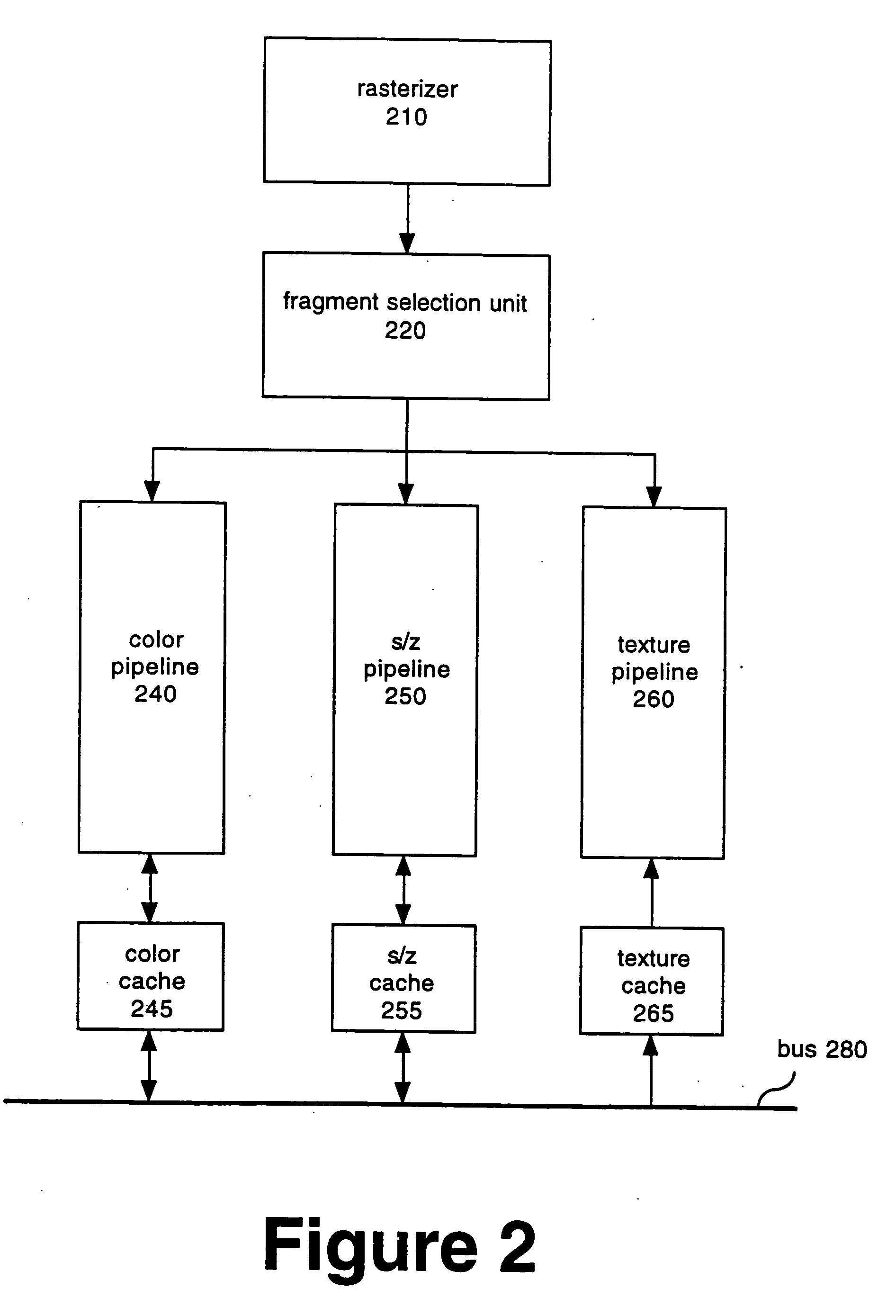 Efficient graphics pipeline with a pixel cache and data pre-fetching