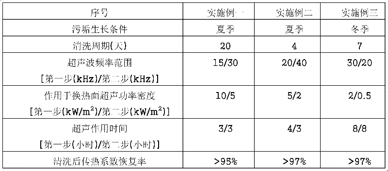 Device and method for restraining and eliminating dirt of recycled water plate heat exchanger on line