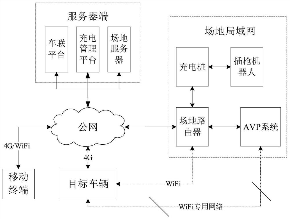 Charging control method, device, computer equipment and storage medium thereof