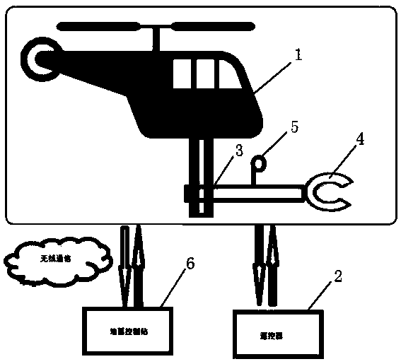 Unmanned aerial vehicle for disassembling bird's nests