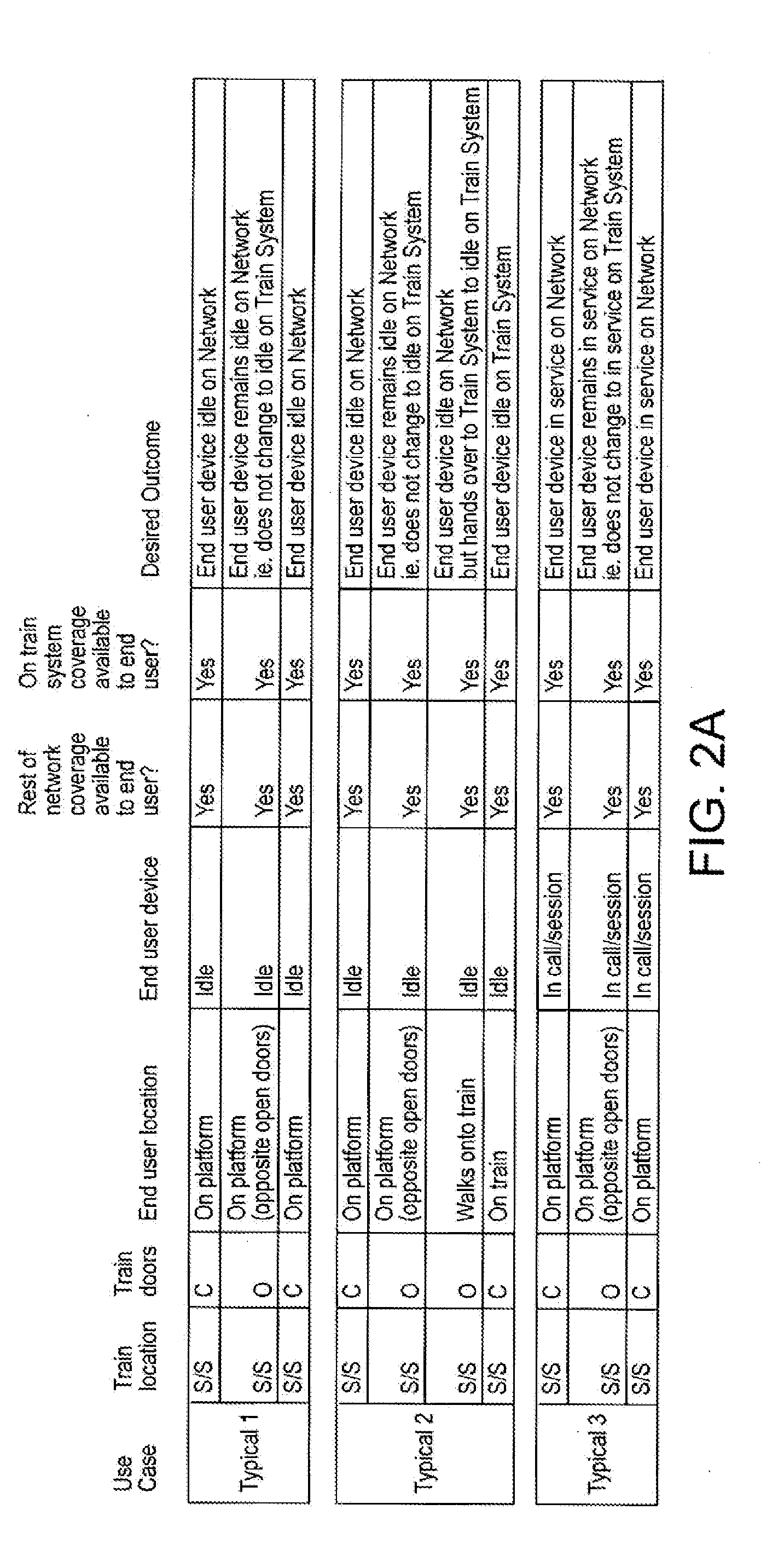 Apparatus and method for handover control