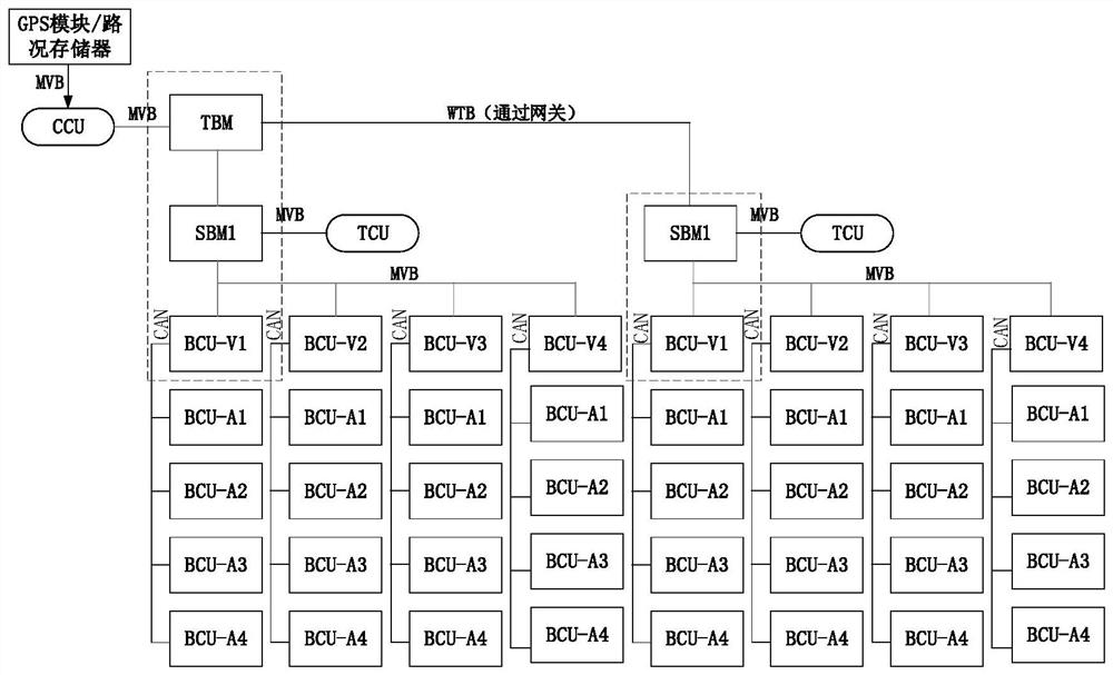 Train braking force distribution method, device and terminal equipment