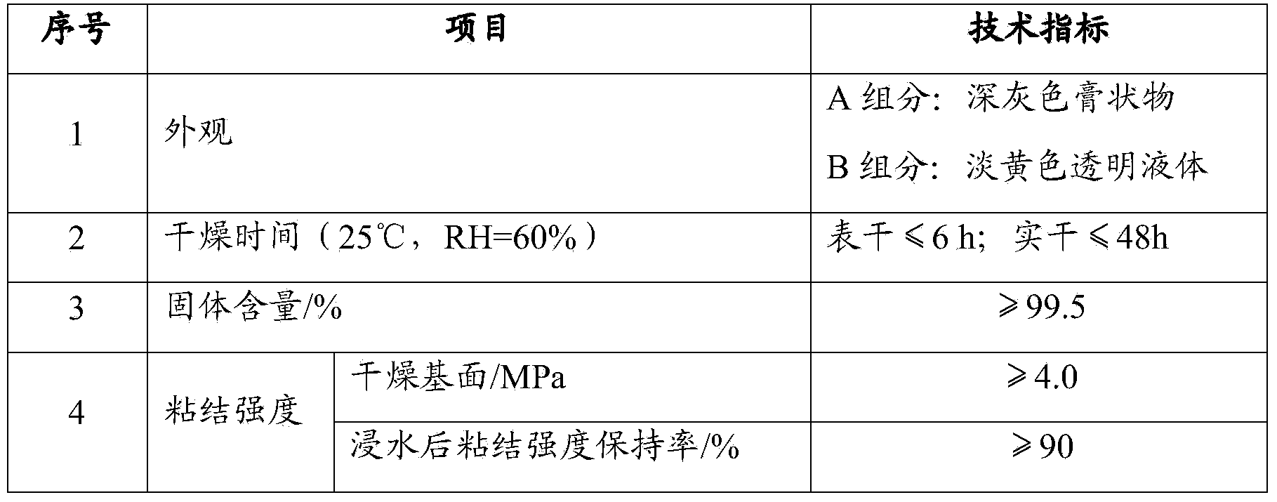 Special putty for spray coating polyurea elastomer and preparation method thereof