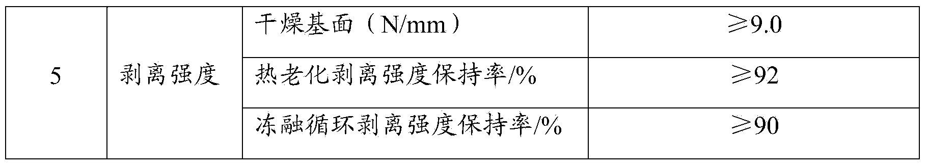 Special putty for spray coating polyurea elastomer and preparation method thereof