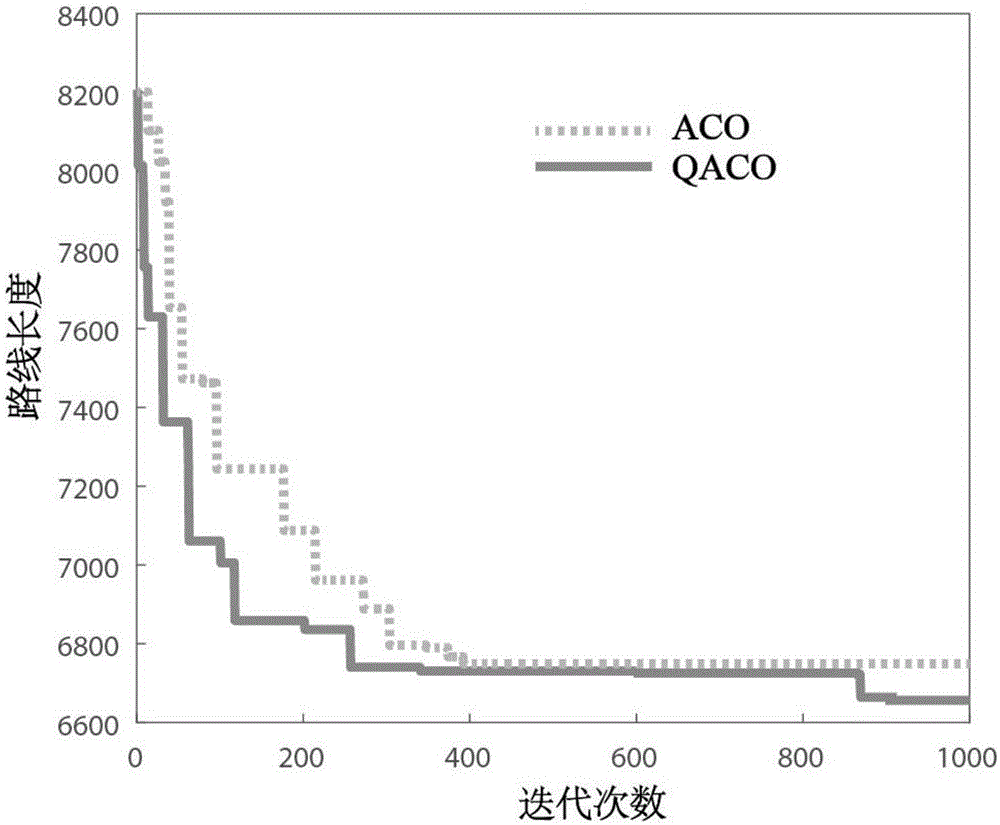 AGV (automated guided vehicle) real-time path planning method based on modified quantum ant colony algorithm