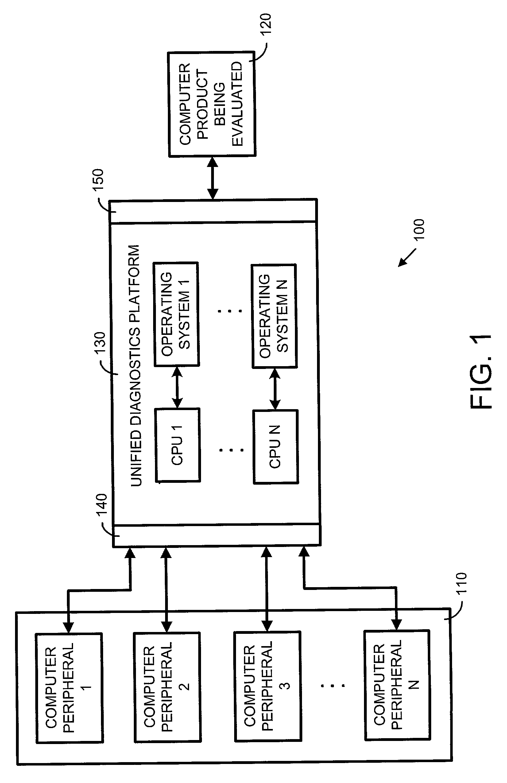 Unified diagnostics platform system and method for evaluating computer products