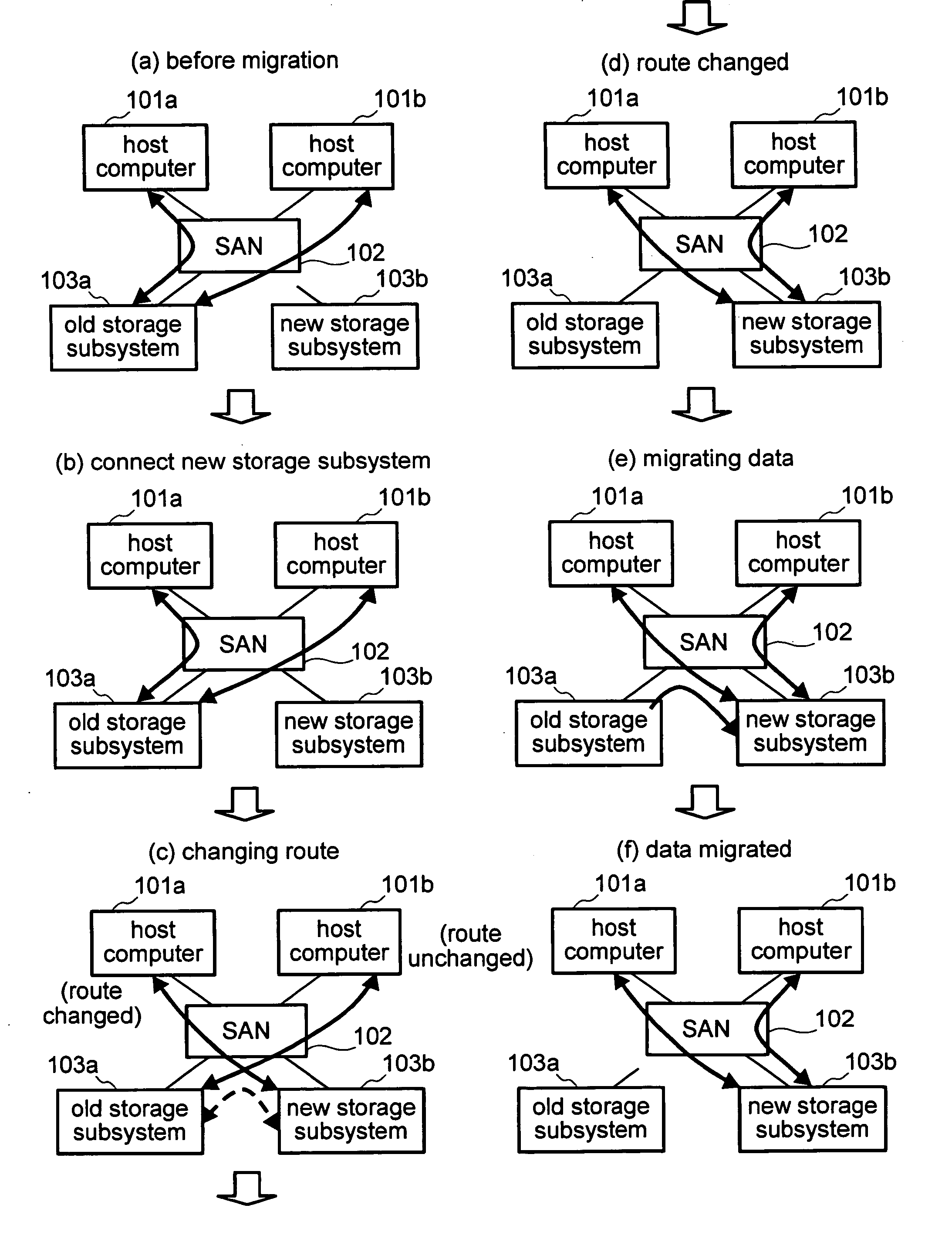 Data-migration method