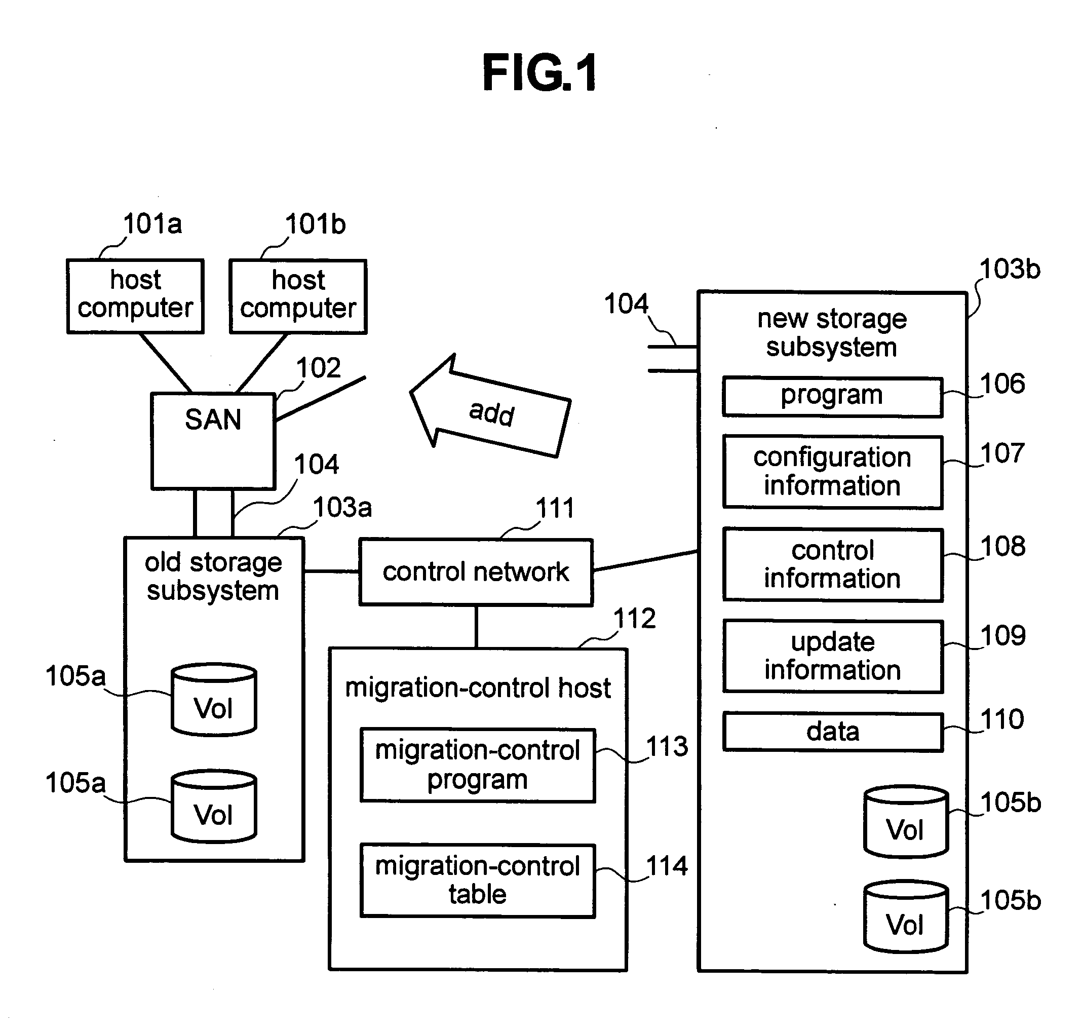 Data-migration method