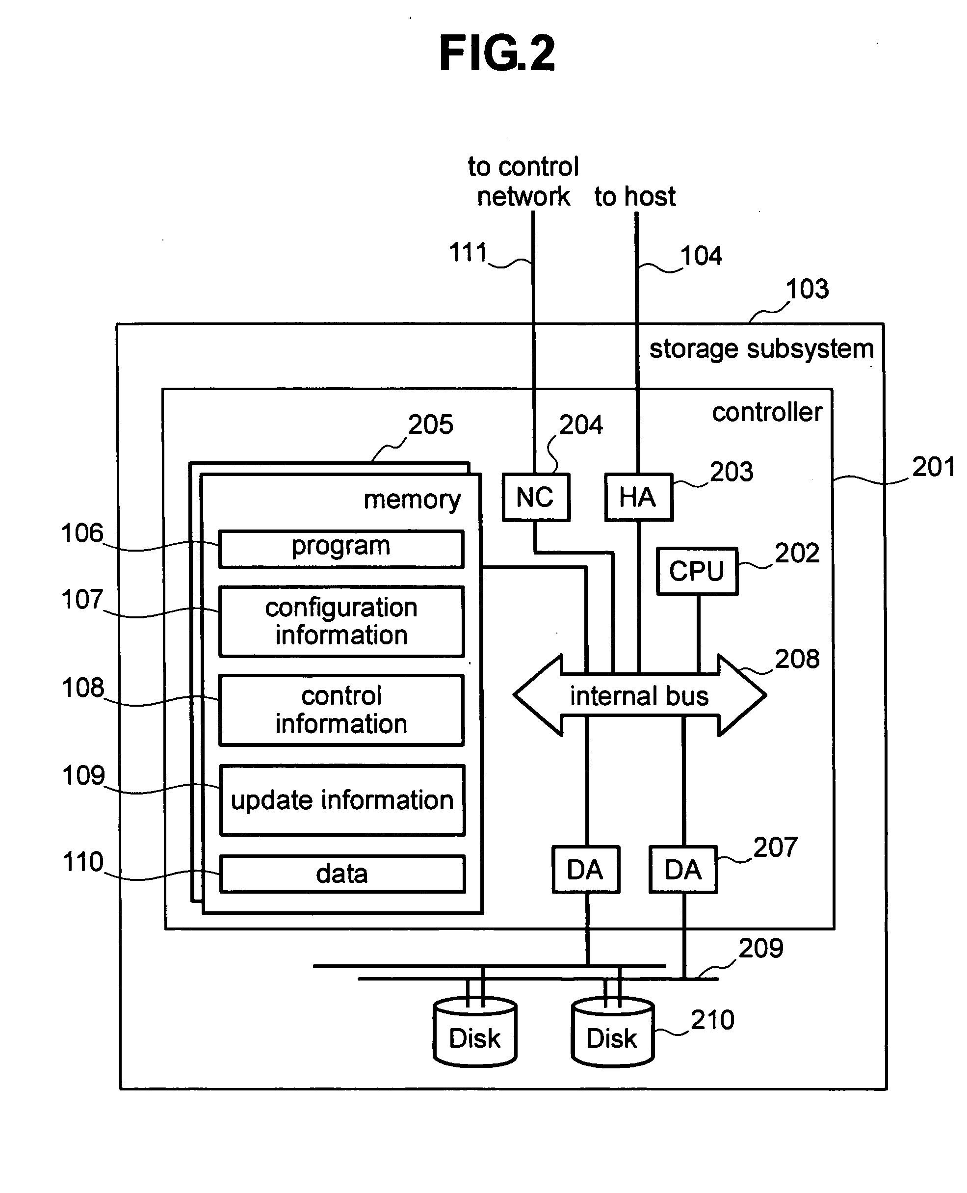 Data-migration method