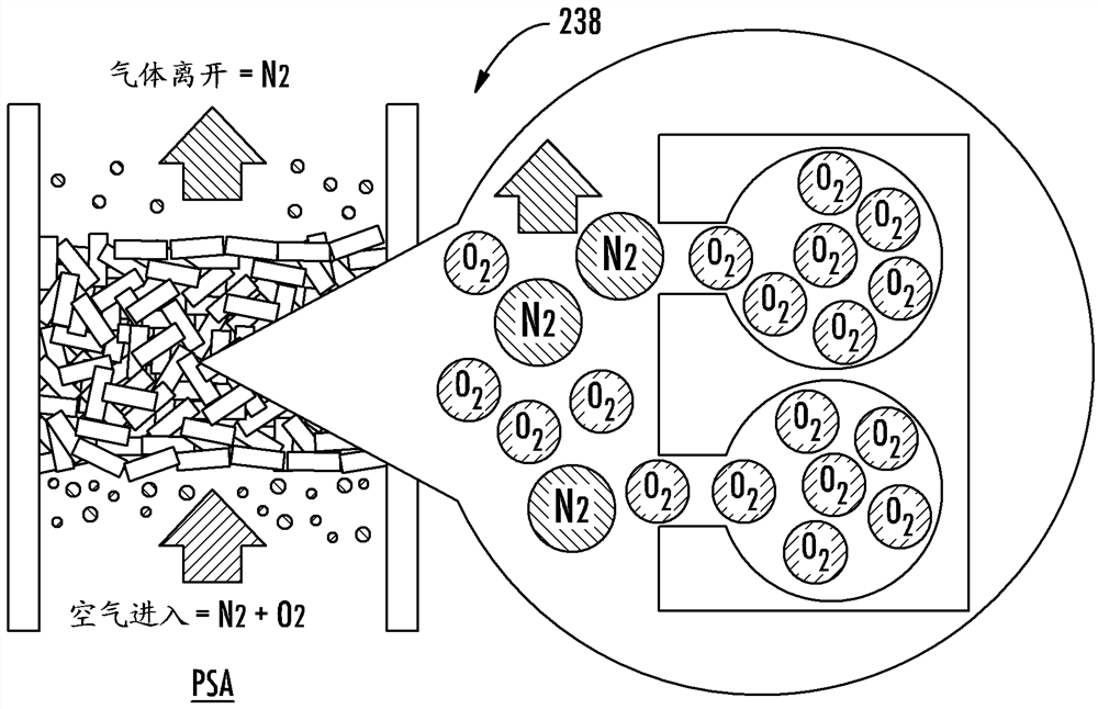 Fuel oxygen reduction unit for prescribed operating conditions